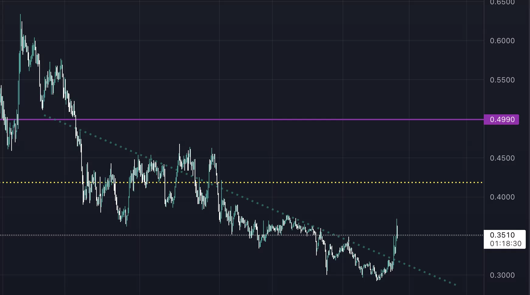 günün en popüler altcoin'i! ekran resmi 2022 10 29 13.41.31