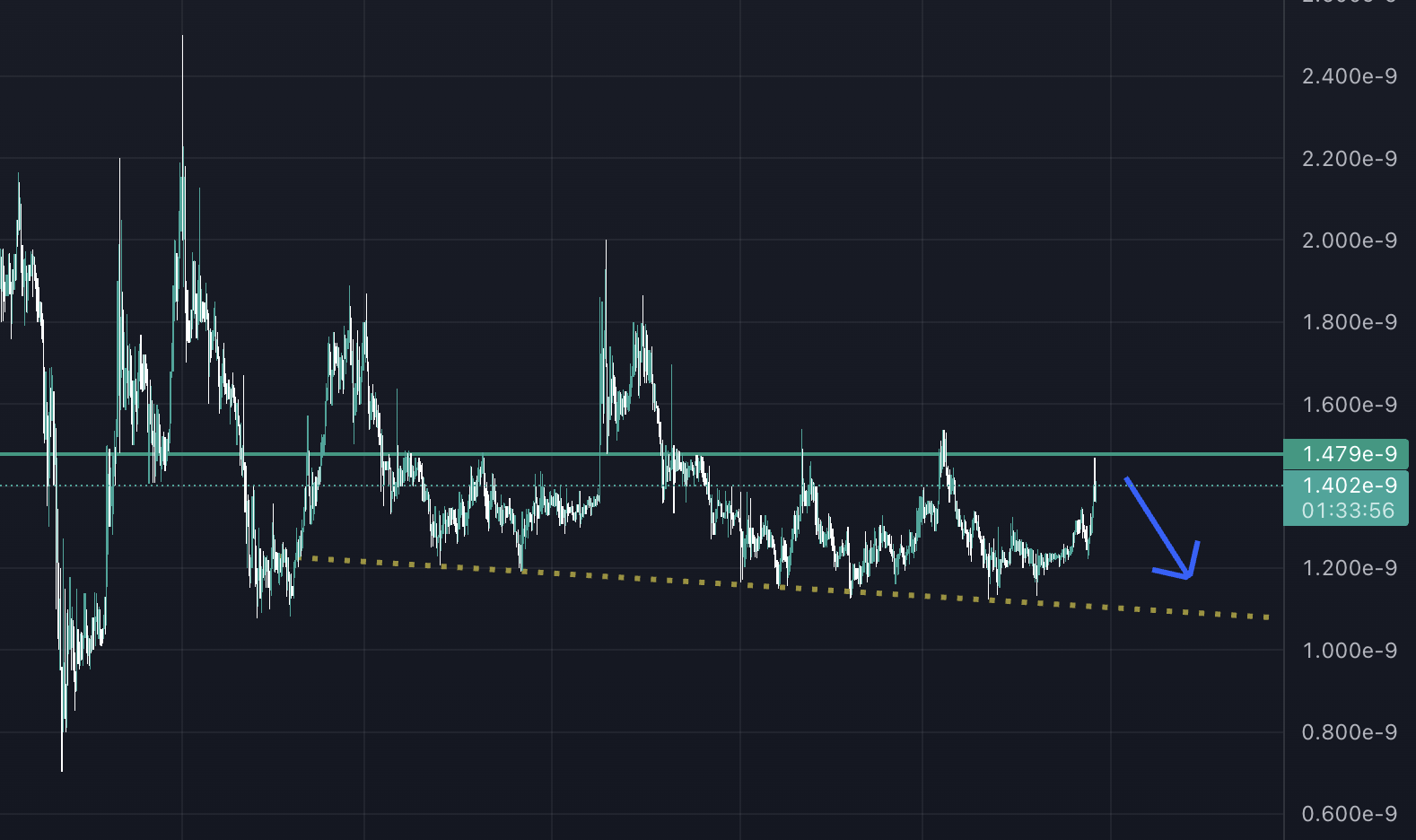 Günün En Çok Tıklanan Altcoin'i! Ekran Resmi 2022 10 29 17.26.05