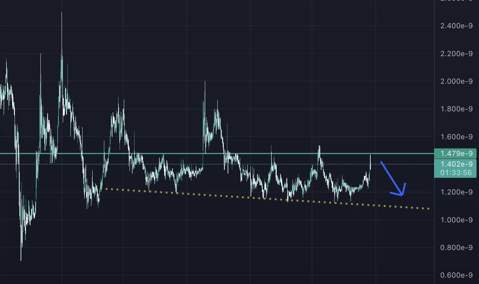 günün en çok tıklanan altcoin'i! ekran resmi 2022 10 29 17.26.05