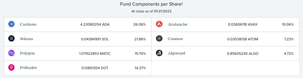 Grayscale, Bu Altcoinlere Yatırım Yapmaya Devam Ediyor! XLM