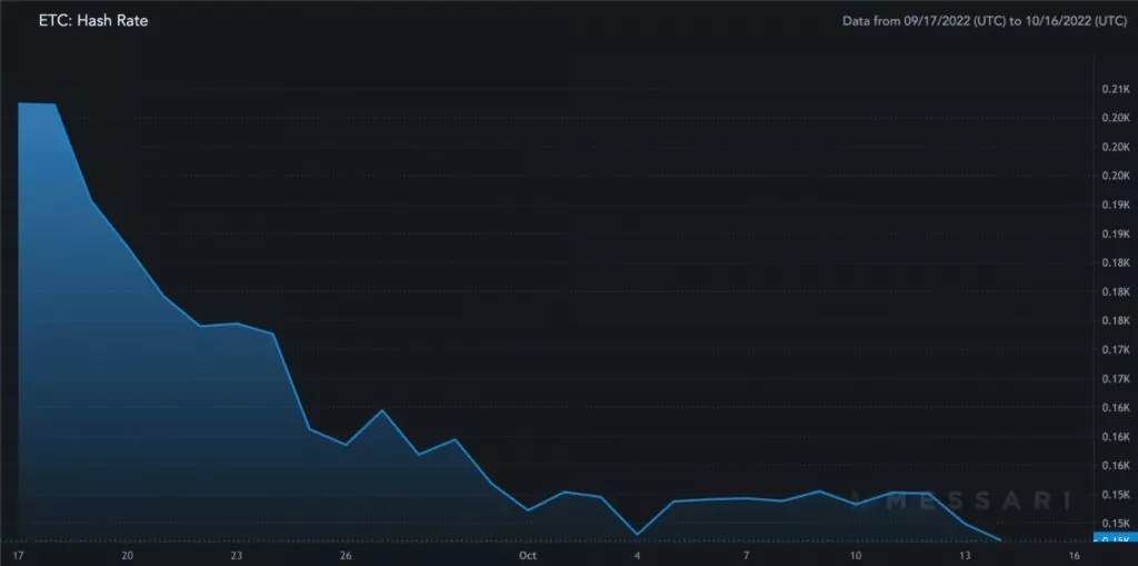 ethereum classic'e olan i̇lgi azalıyor mu? dskd