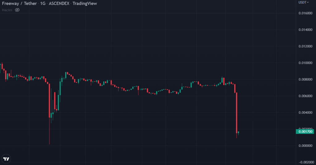 kripto piyasasında yeni bir rug pull mu? free