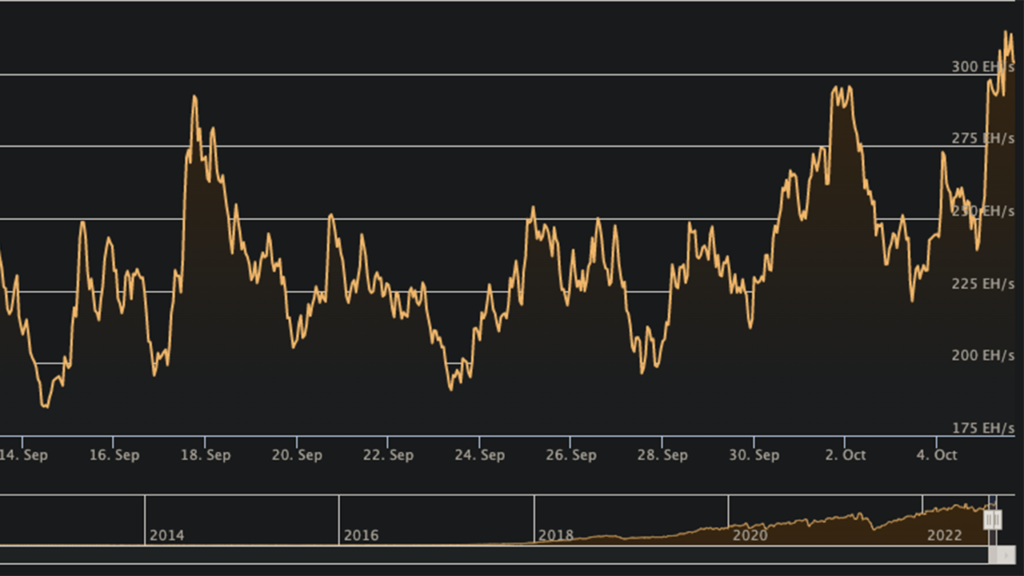 bitcoin hash rate, tüm zamanların en yüksek seviyesine çıktı! mö