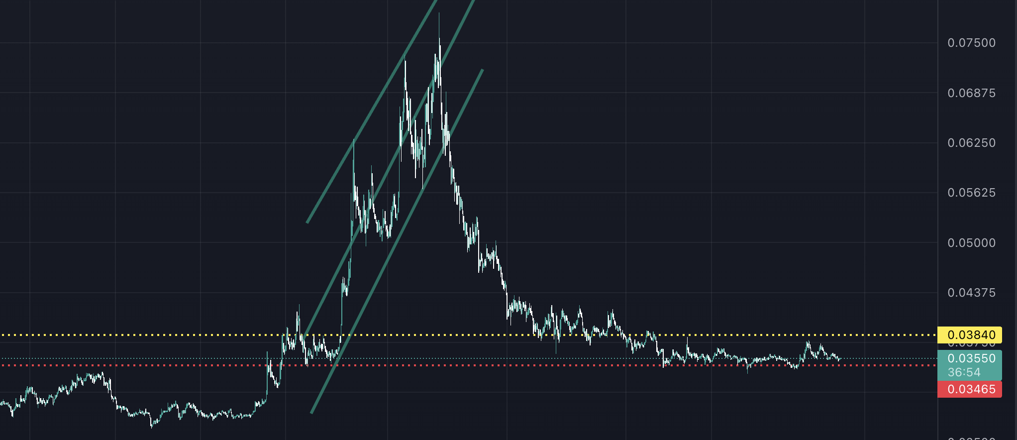 Ravencoin Ne Kadar Olacak? RVN Fiyat Tahmin ve Yorum rvn