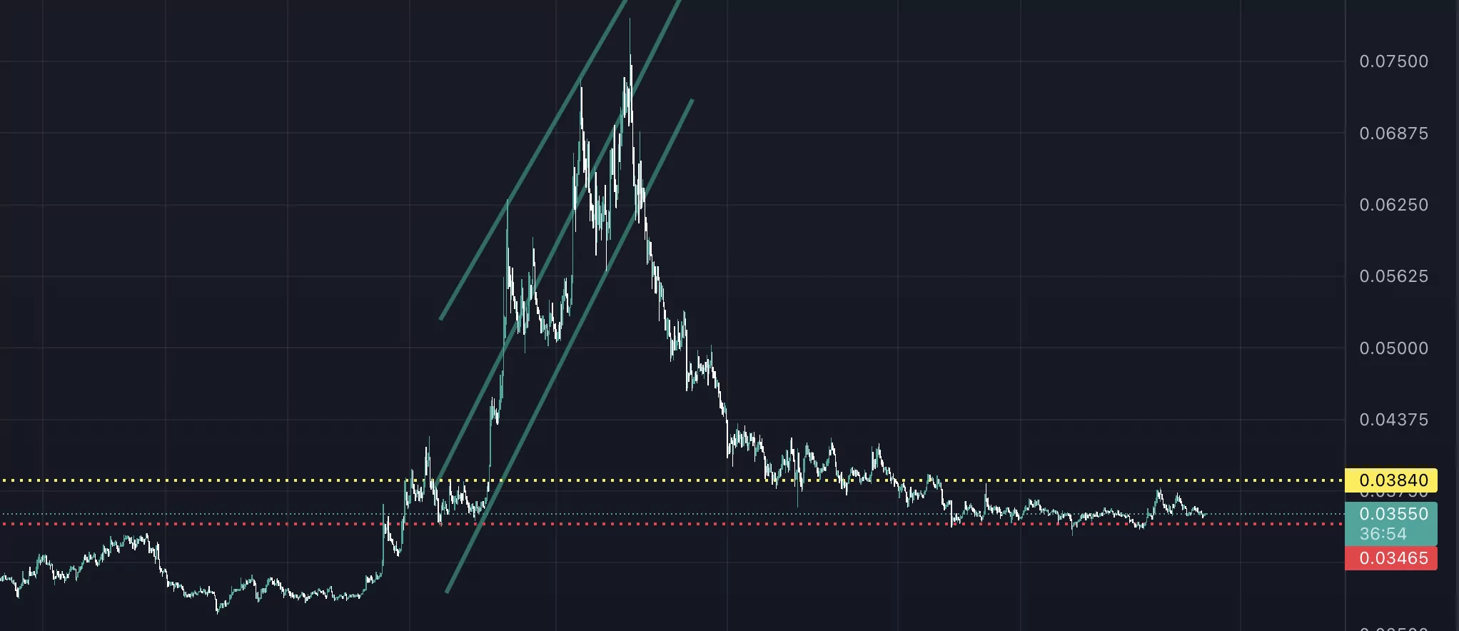 ravencoin ne kadar olacak? rvn fiyat tahmin ve yorum rvn