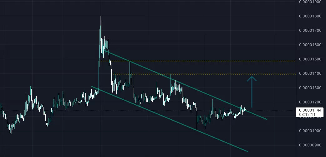 Shiba Inu Kırılımı Ne Zaman? SHIB Kaç Dolar Olacak? shib