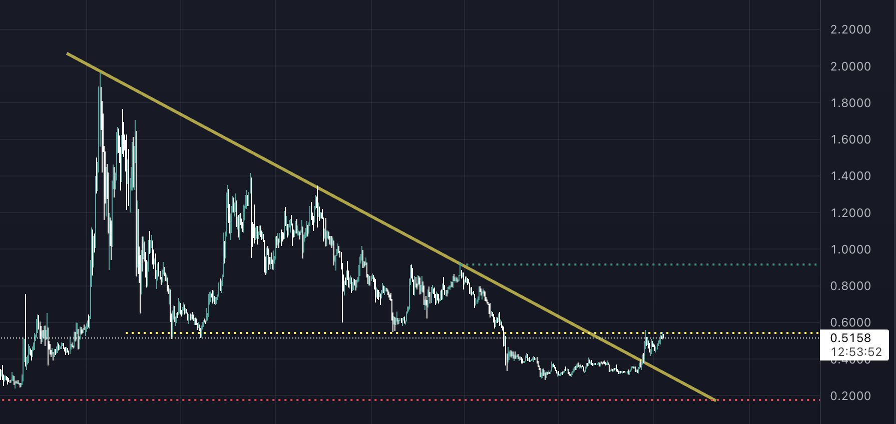 xrp-analiz