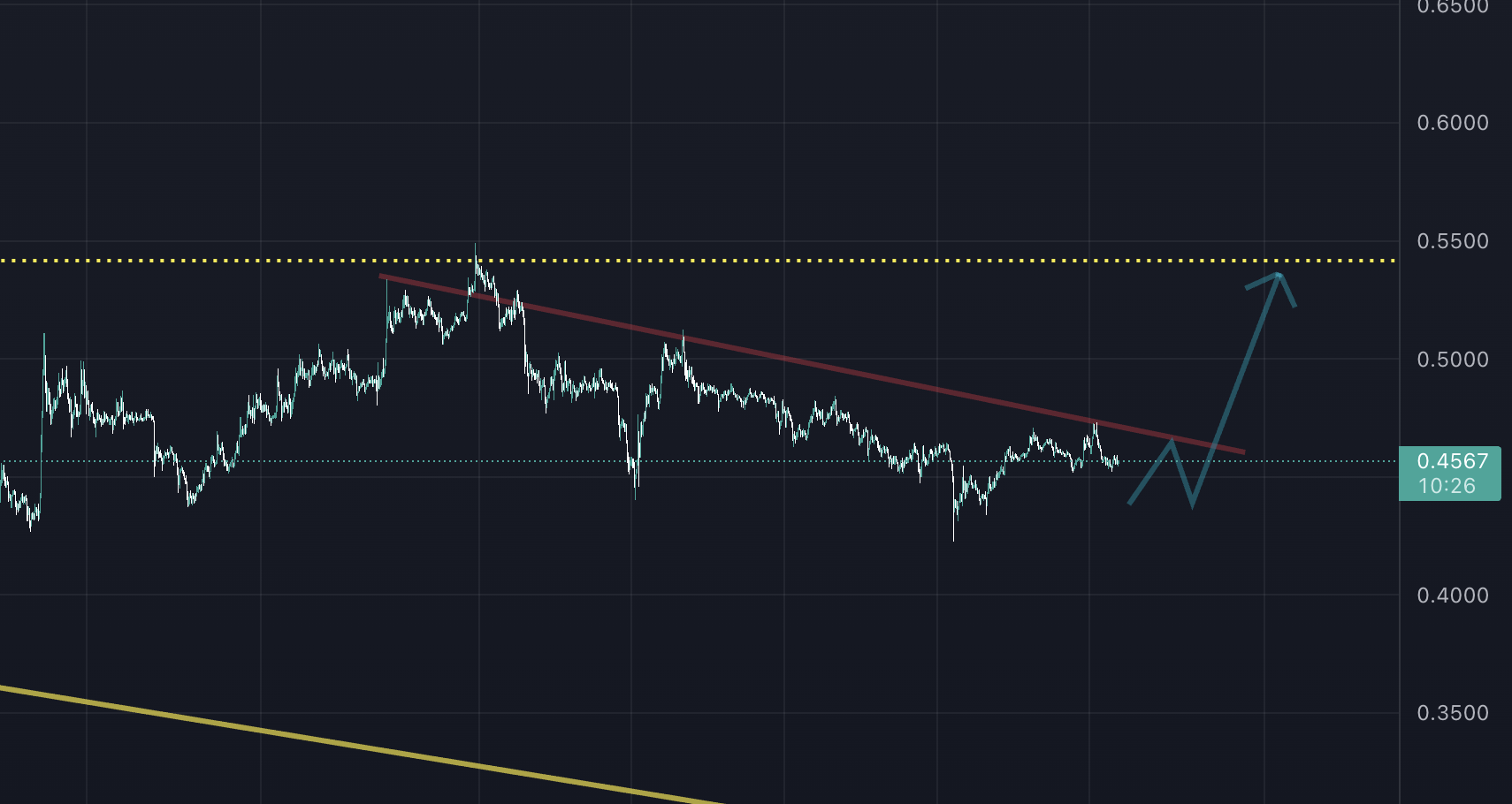 xrp