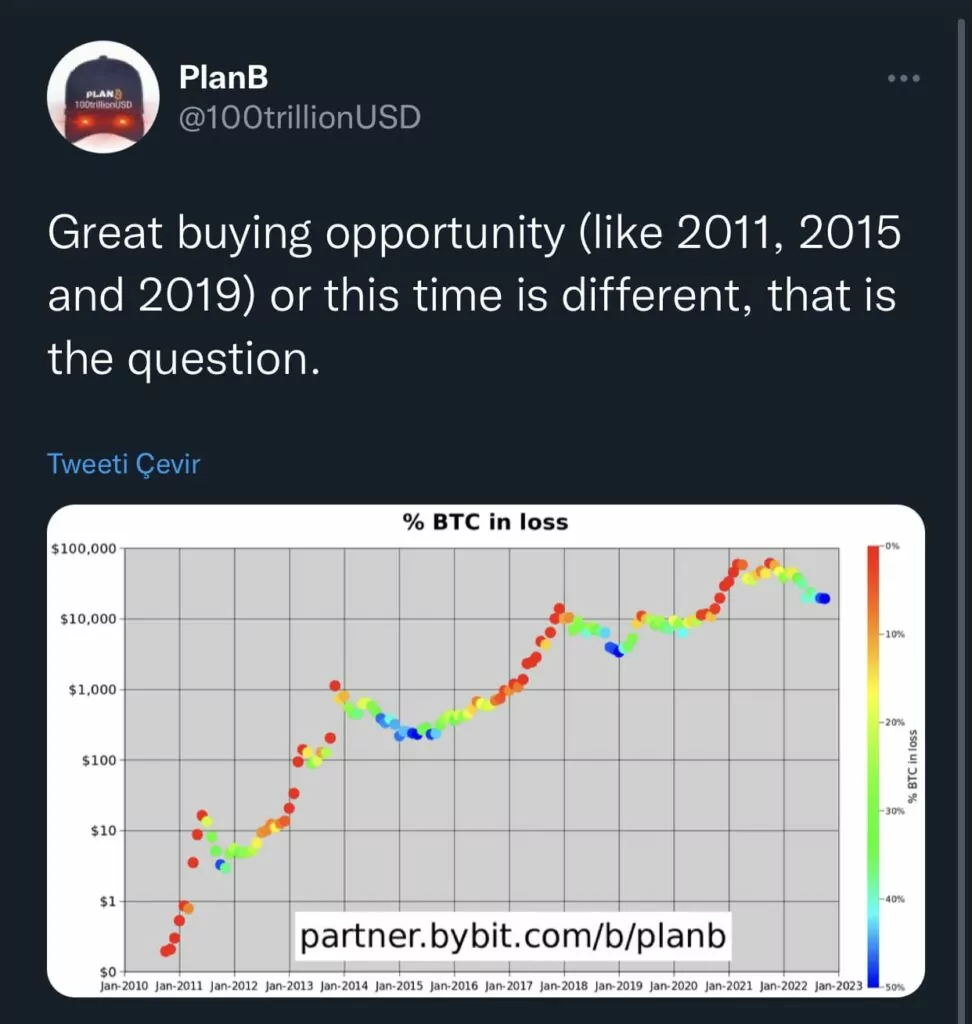 Ünlü Analist PlanB'ye Göre Bitcoin Dip Seviyesinde mi? xx