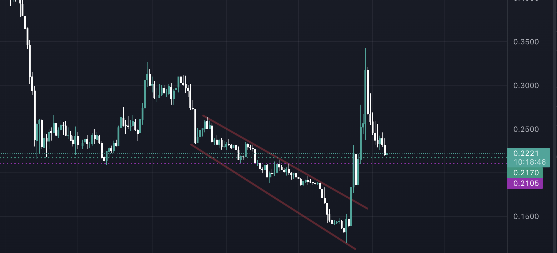 Haftanın En Çok Azalan Altcoin'i! Ekran Resmi 2022 11 07 16.41.16