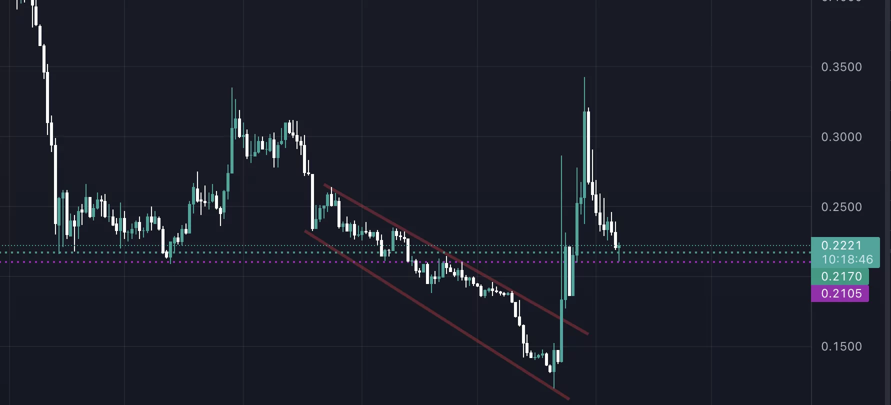 haftanın en çok azalan altcoin'i! ekran resmi 2022 11 07 16.41.16