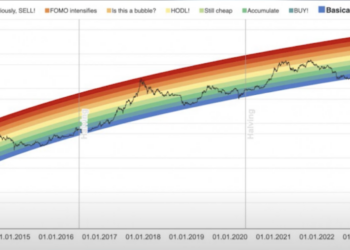 Lider Coin Bitcoin(BTC)’De Kartlar Yeniden Mi Dağıtılıyor?