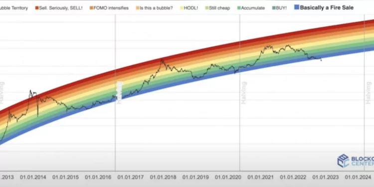 Lider Coin Bitcoin(BTC)’De Kartlar Yeniden Mi Dağıtılıyor?