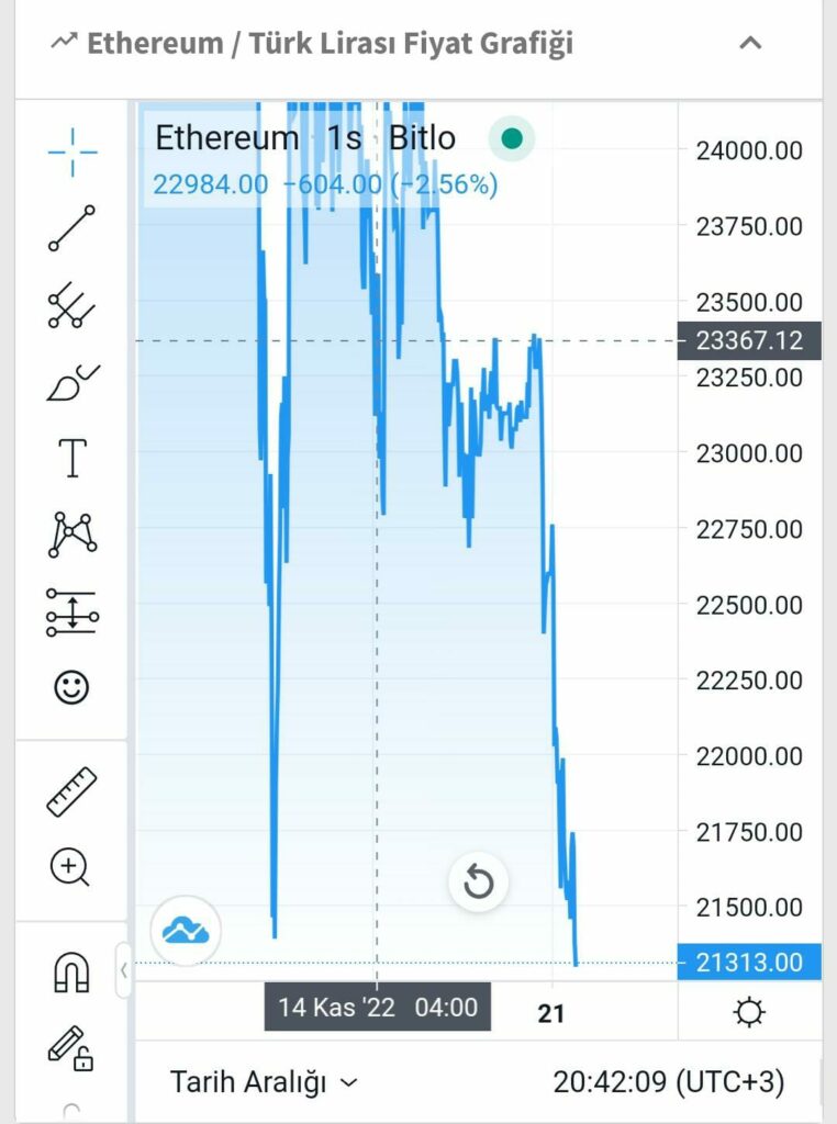 Ethereum (ETH) İstediği Fiyat Hedefine Ulaşabildi Mi? IMG 20221121 WA0074