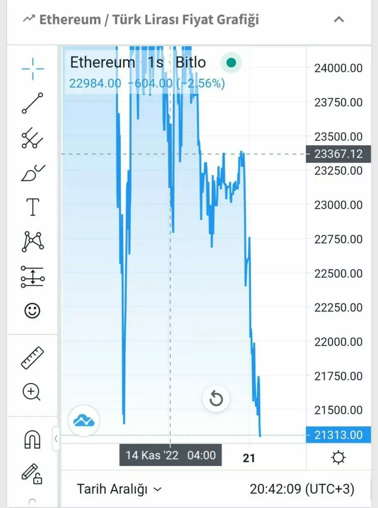 ethereum (eth) i̇stediği fiyat hedefine ulaşabildi mi? img 20221121 wa0074