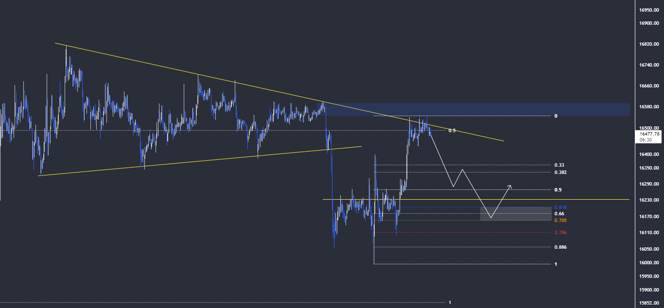 Bitcoin'de Dip Oluştu mu? Ayrıntılı BTC Analizi! btc 15m