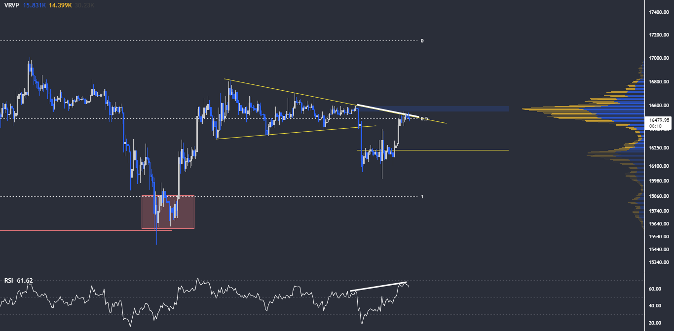 Bitcoin'de Dip Oluştu mu? Ayrıntılı BTC Analizi! btc 1h