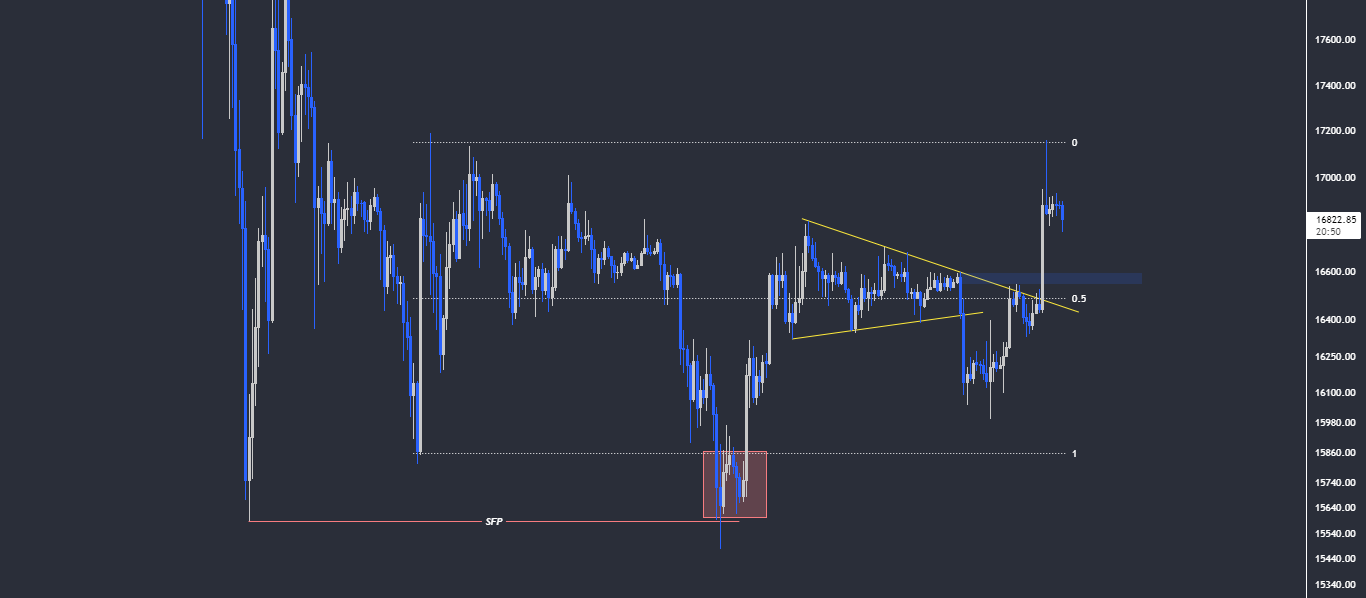 bitcoin'de yükseliş başladı mı? ayrıntılı btc analizi btc 2h 1