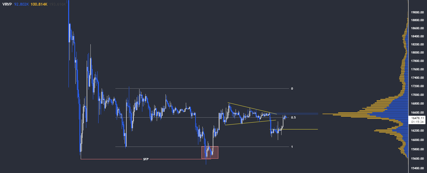 bitcoin'de dip oluştu mu? ayrıntılı btc analizi! btc 2h