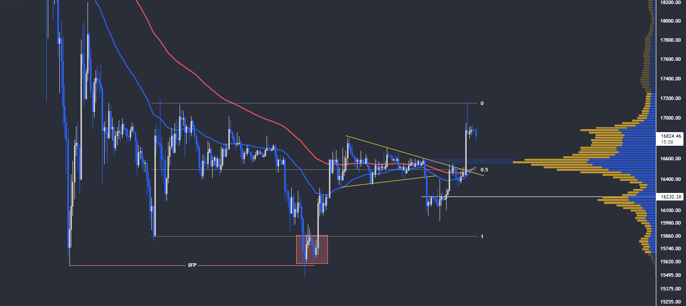 bitcoin'de yükseliş başladı mı? ayrıntılı btc analizi btc 2hh