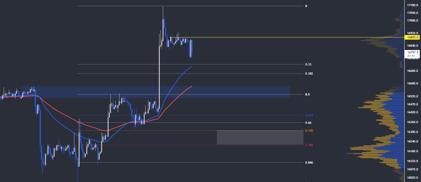 Bitcoin'de Yükseliş Başladı mı? Ayrıntılı BTC Analizi btc 30m