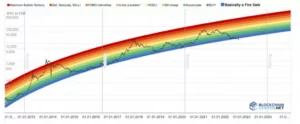 Lider Coin Bitcoin(BTC)’De Kartlar Yeniden Mi Dağıtılıyor? btc gokkusagi