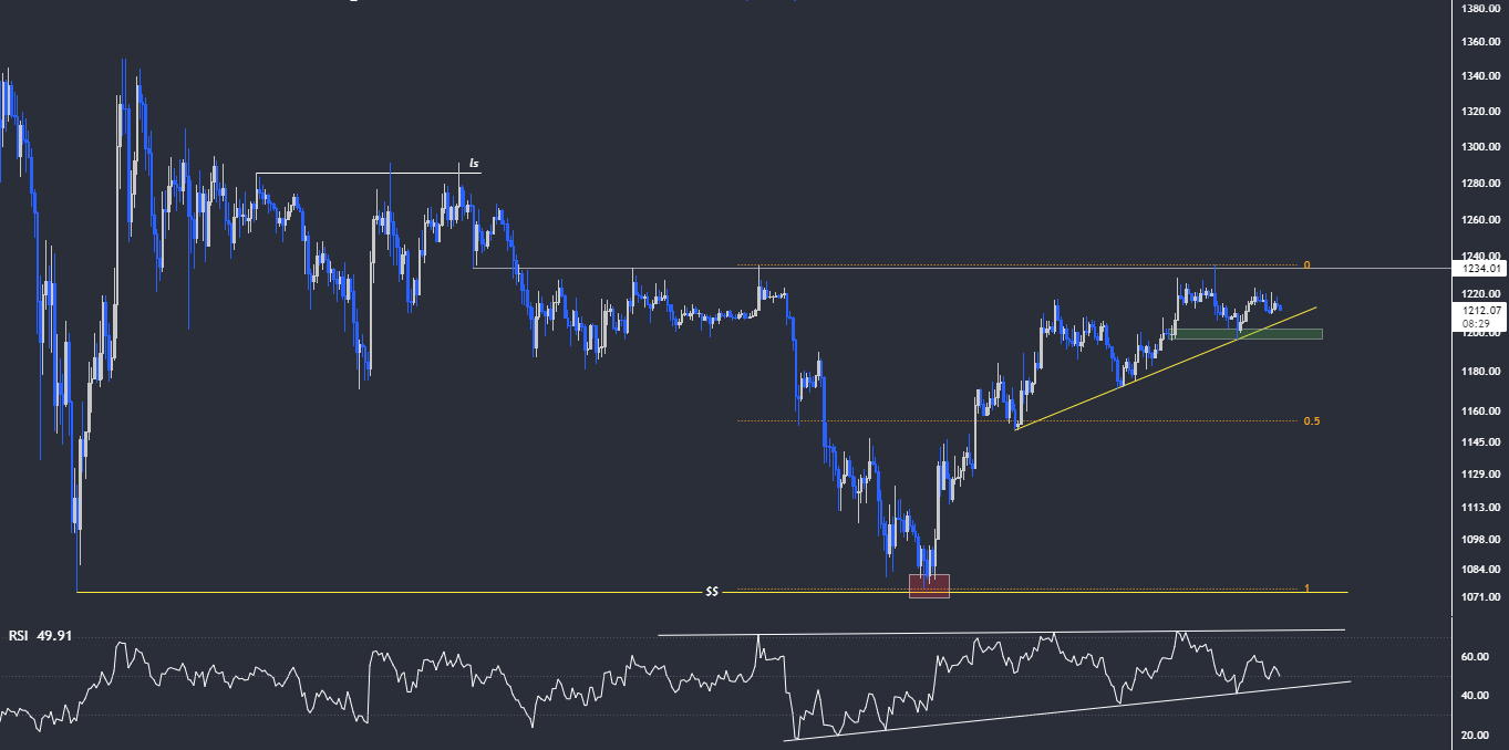 Ethereum'da Hedef Hangi Seviye? Detaylı ETH Analizi eth 1h genis