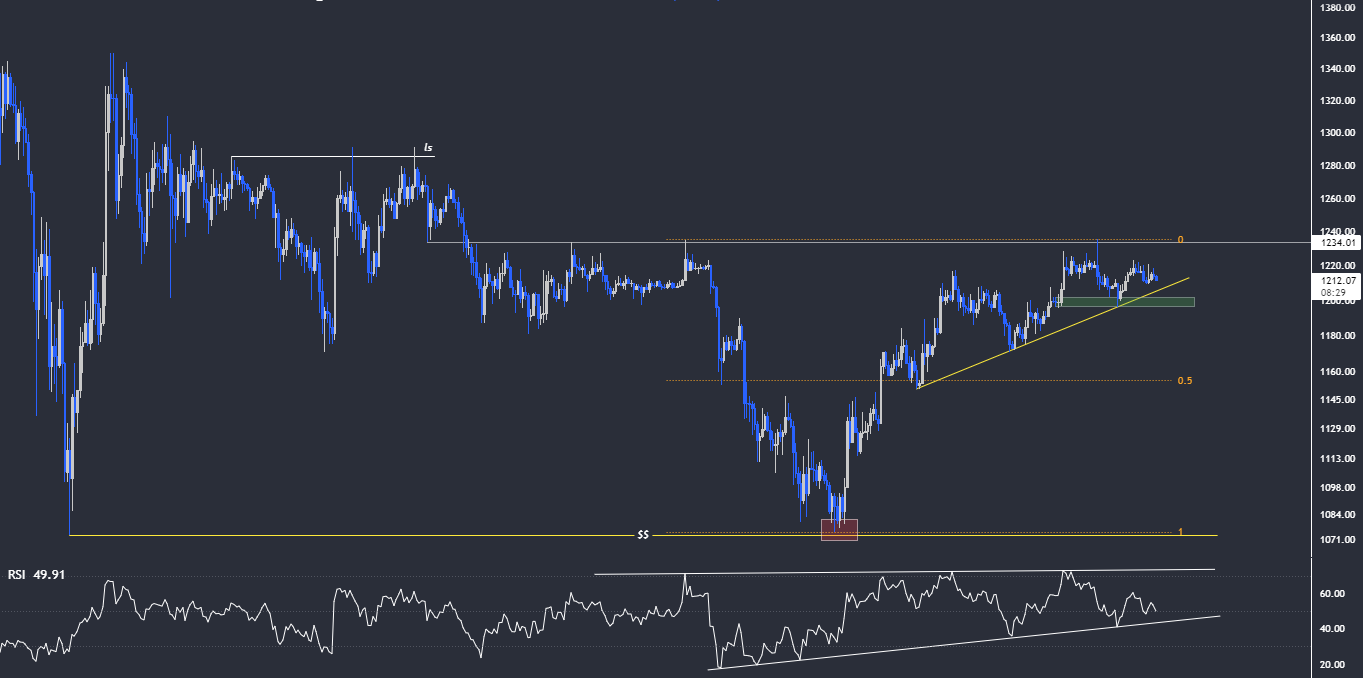 ethereum'da hedef hangi seviye? detaylı eth analizi eth 1h genis