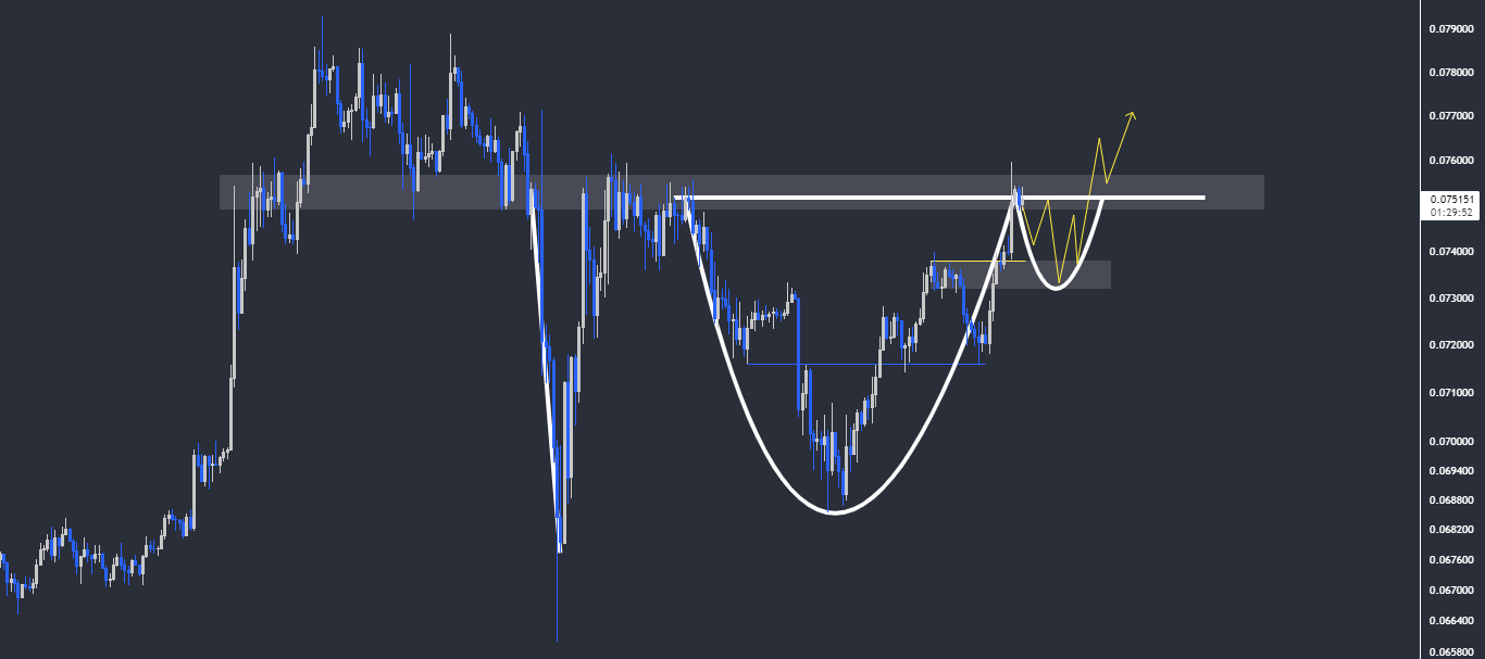 Ethereum'da Yön Neresi? Ayrıntılı ETH Analizi ethbtc 4h