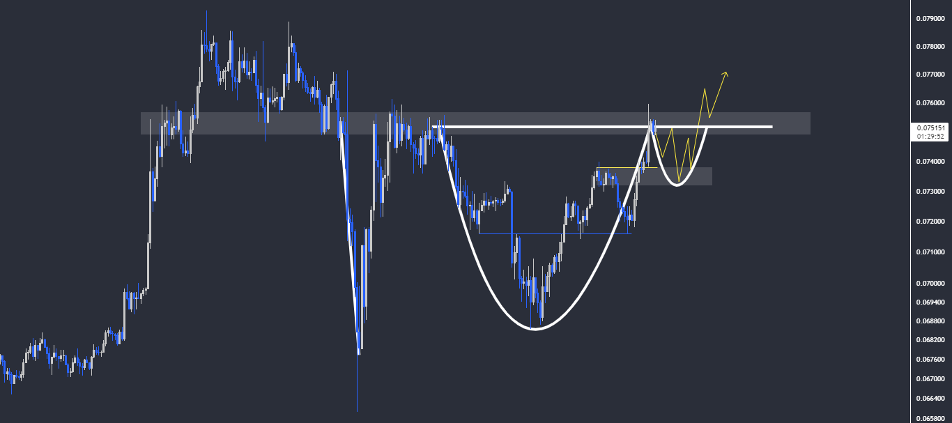 ethereum'da yön neresi? ayrıntılı eth analizi ethbtc 4h