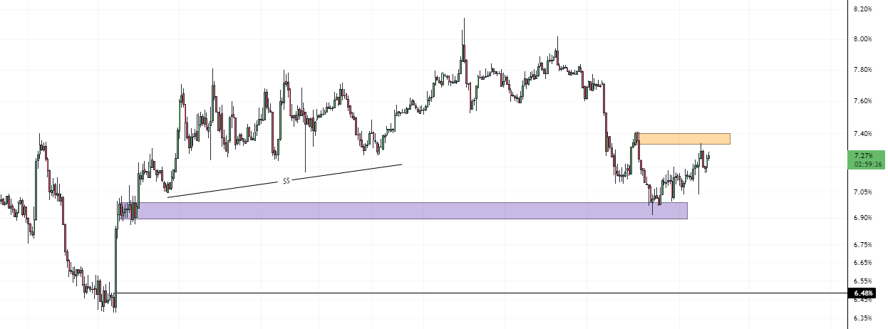 Bitcoin'de Hedef Kaç Dolar? Detaylı Bitcoin Analizi usdtd