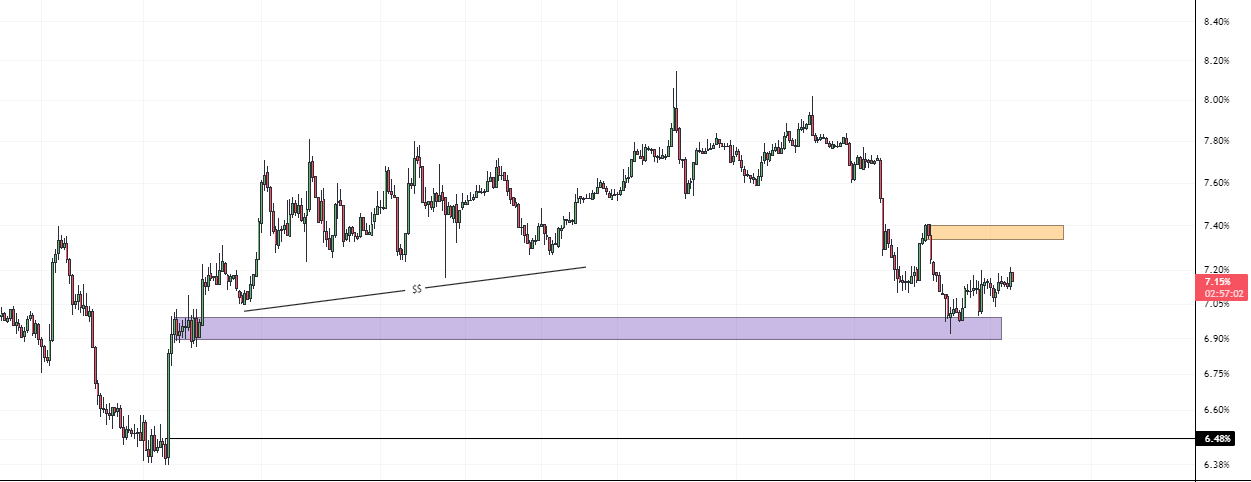 bitcoin'de kritik seviyeler! tüm ayrıntılarıyla bitcoin analizi usdtd4h