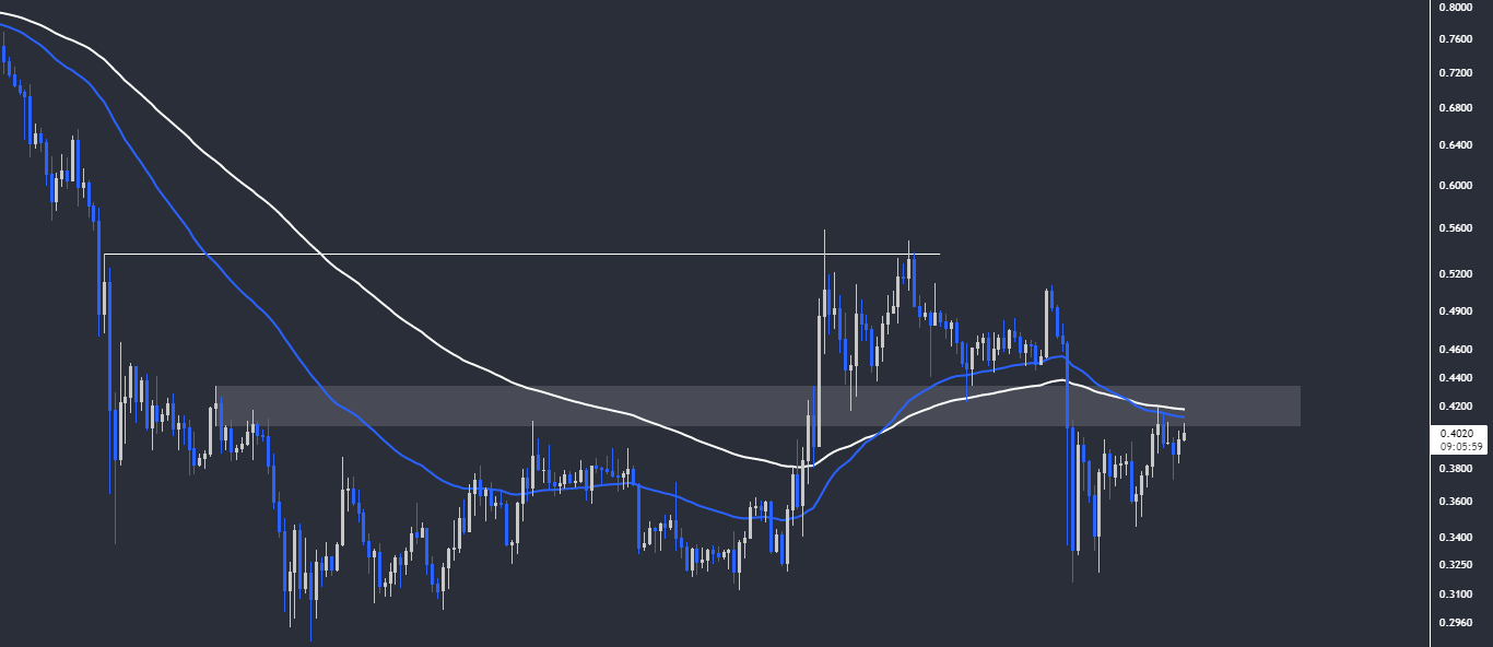 xrp'de hedef kaç dolar? güncel ripple analizi xrp 1d