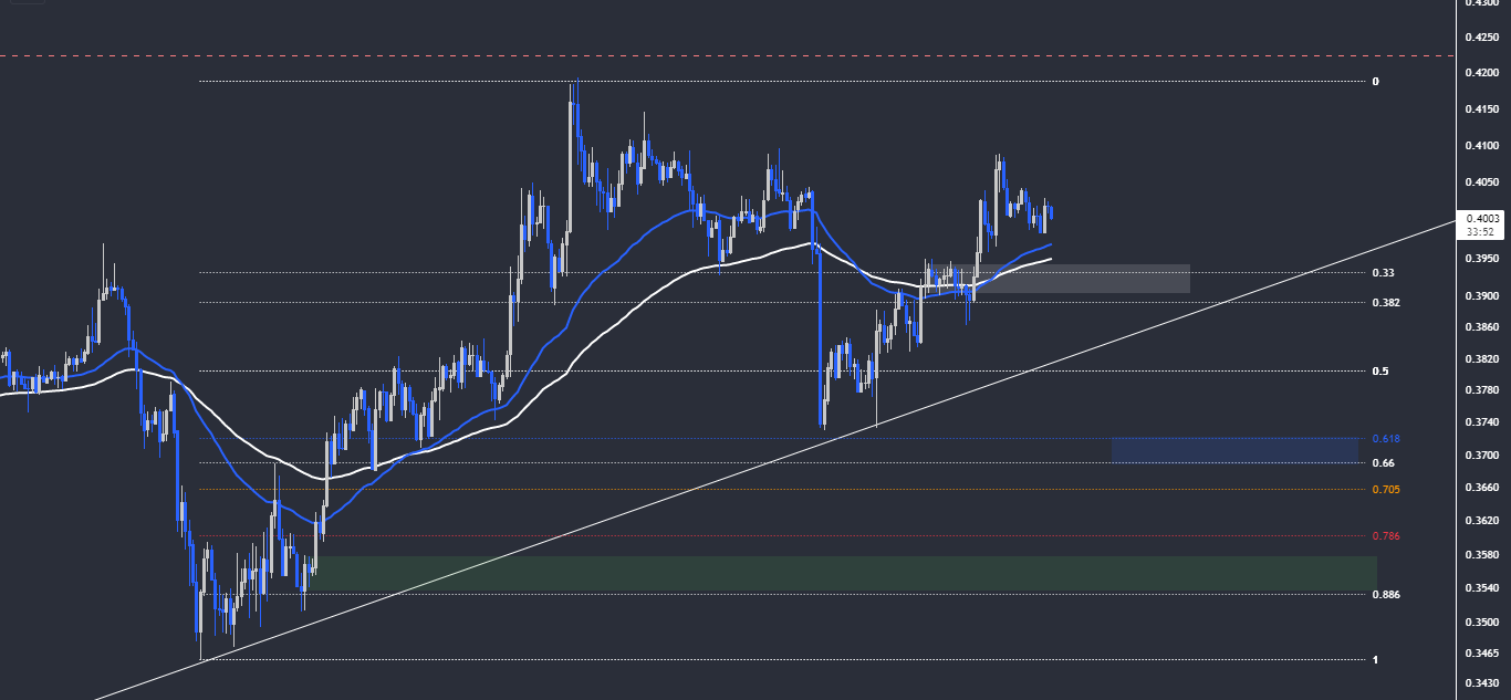 XRP'de Hedef Kaç Dolar? Güncel Ripple Analizi xrp 1h