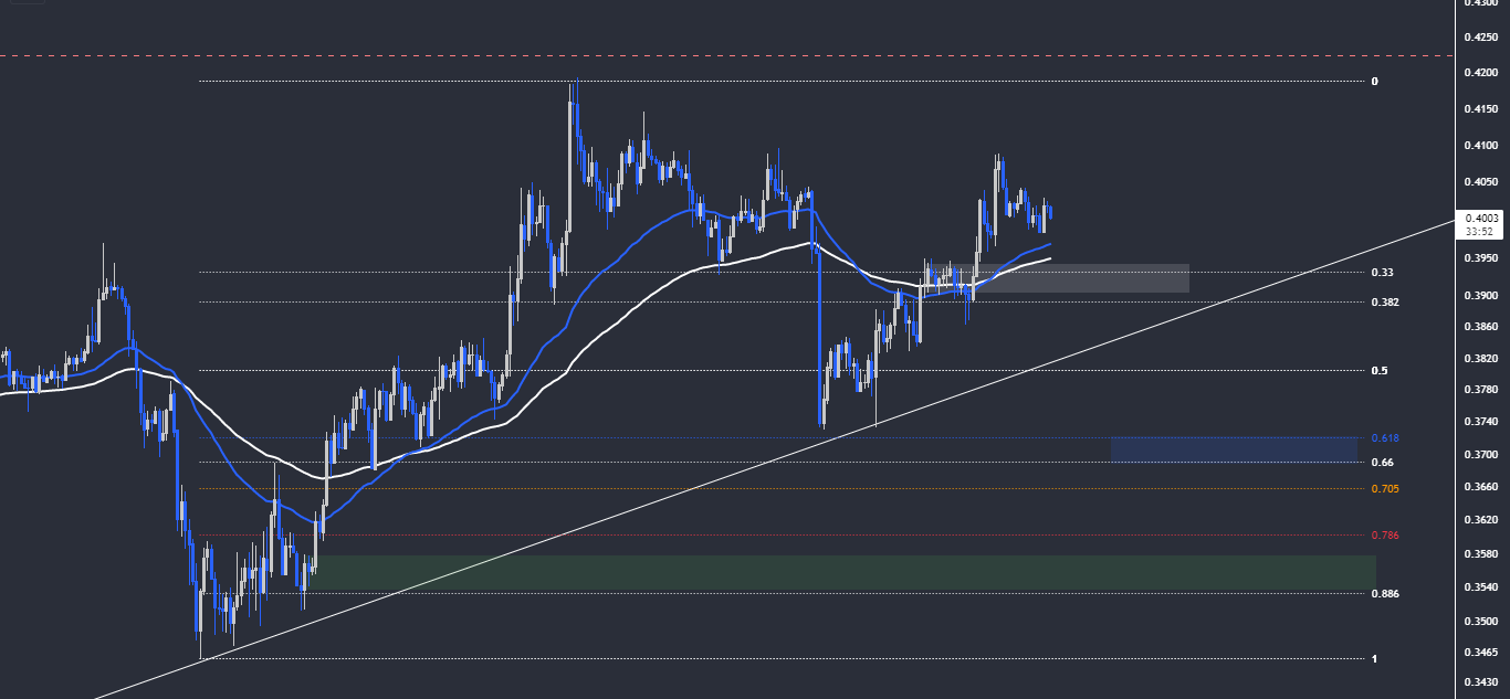 xrp'de hedef kaç dolar? güncel ripple analizi xrp 1h