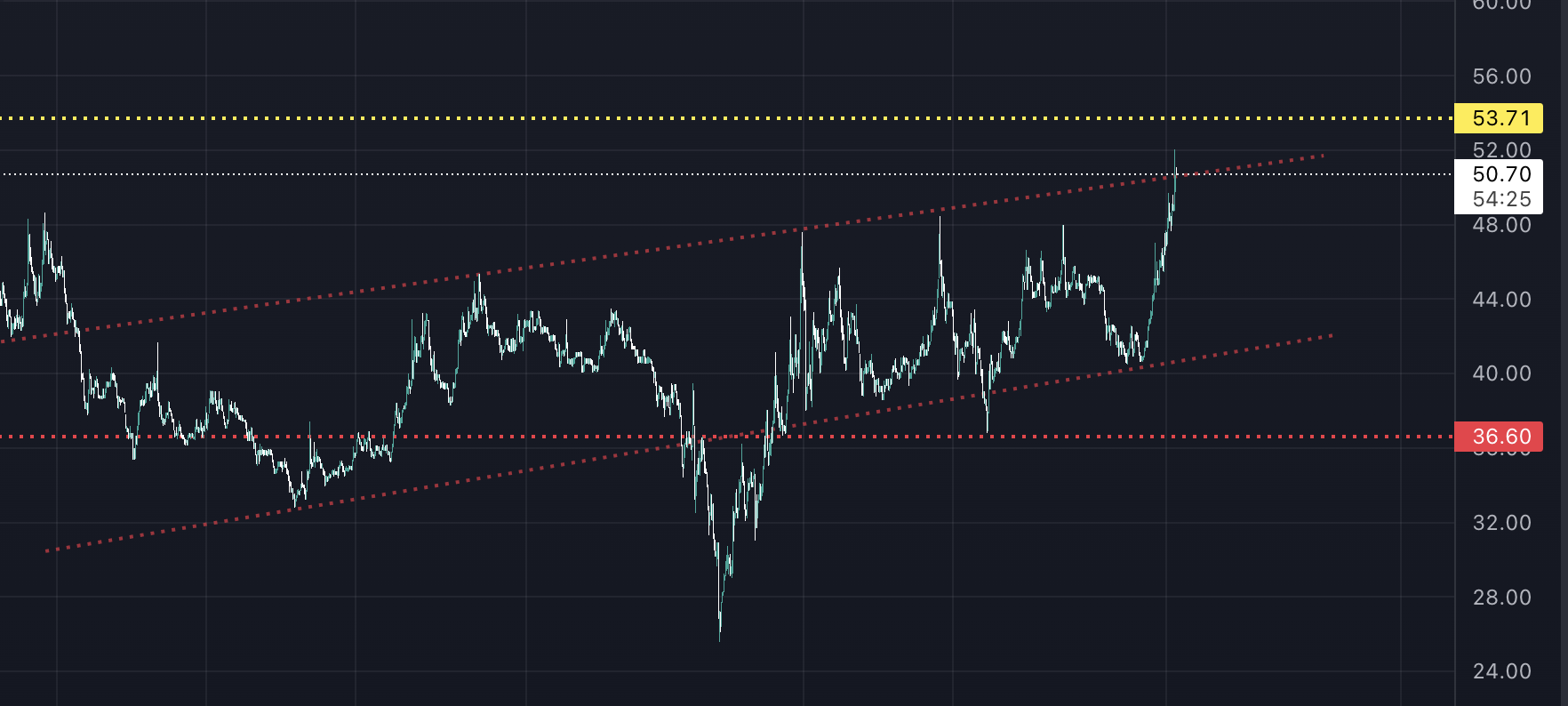 bu altcoin son 24 saatin en çok yükseleni! ekran resmi 2022 12 01 11.05.36