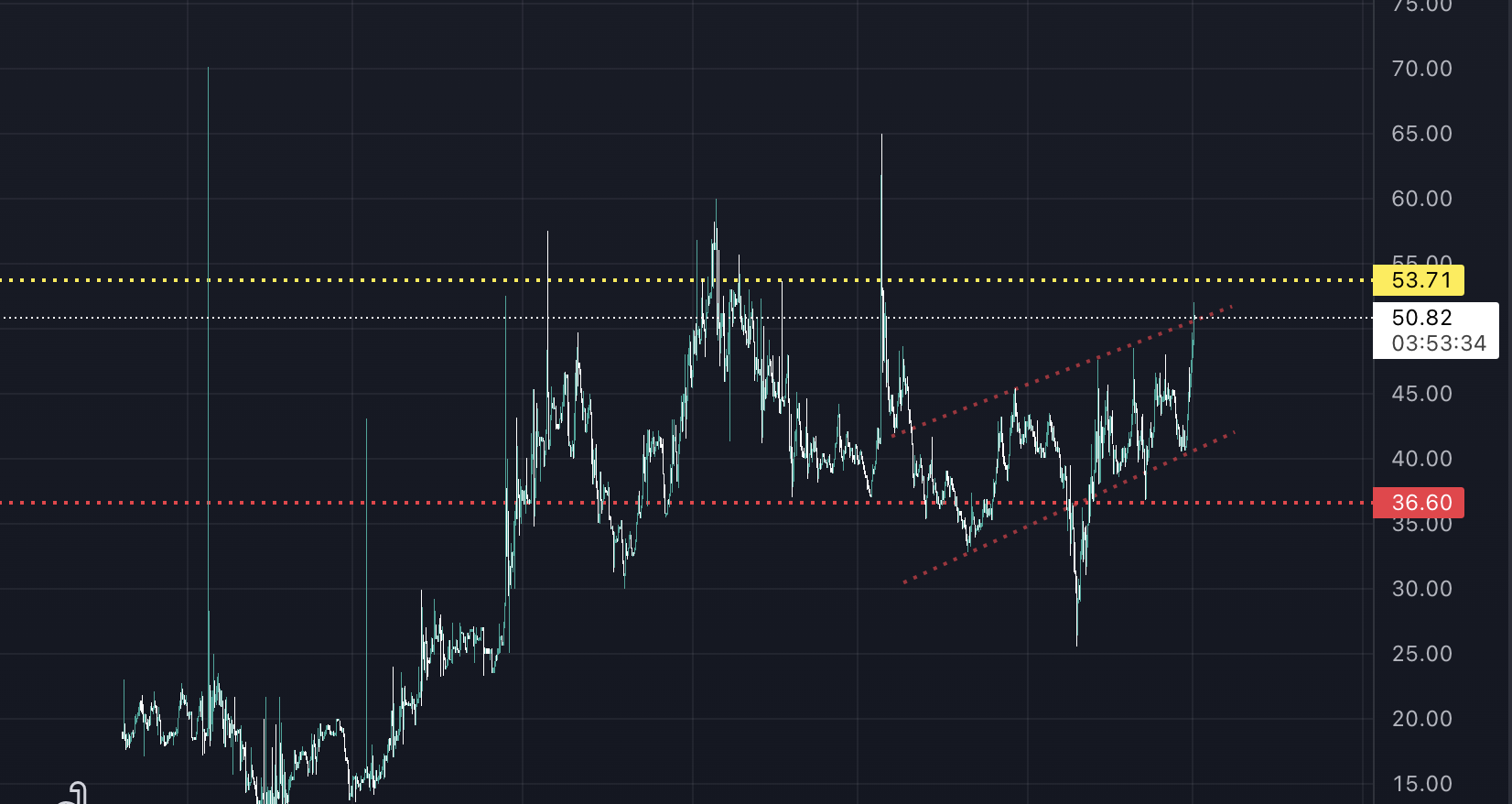 Bu Altcoin Son 24 Saatin En Çok Yükseleni! Ekran Resmi 2022 12 01 11.06.27