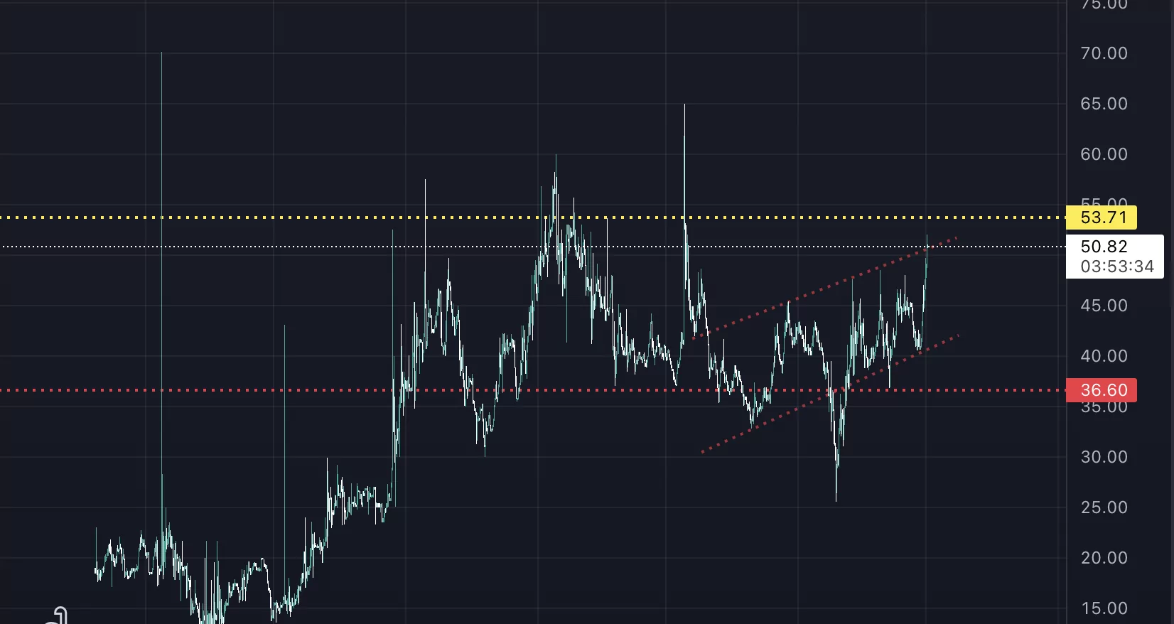 bu altcoin son 24 saatin en çok yükseleni! ekran resmi 2022 12 01 11.06.27