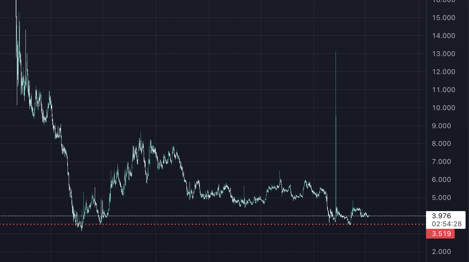 Bu Tokenler Yatırımcılarını Üzdü: BNX, NEXO, CVX Ekran Resmi 2022 12 03 12.05.32