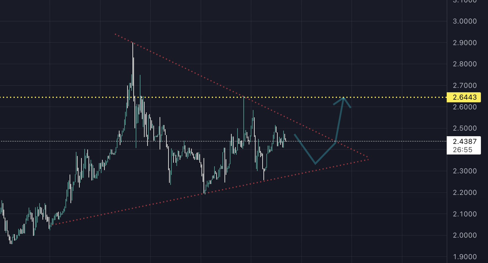 Toncoin (TON) Yatırımcısını Gülümsetti! Ekran Resmi 2022 12 17 17.03.06