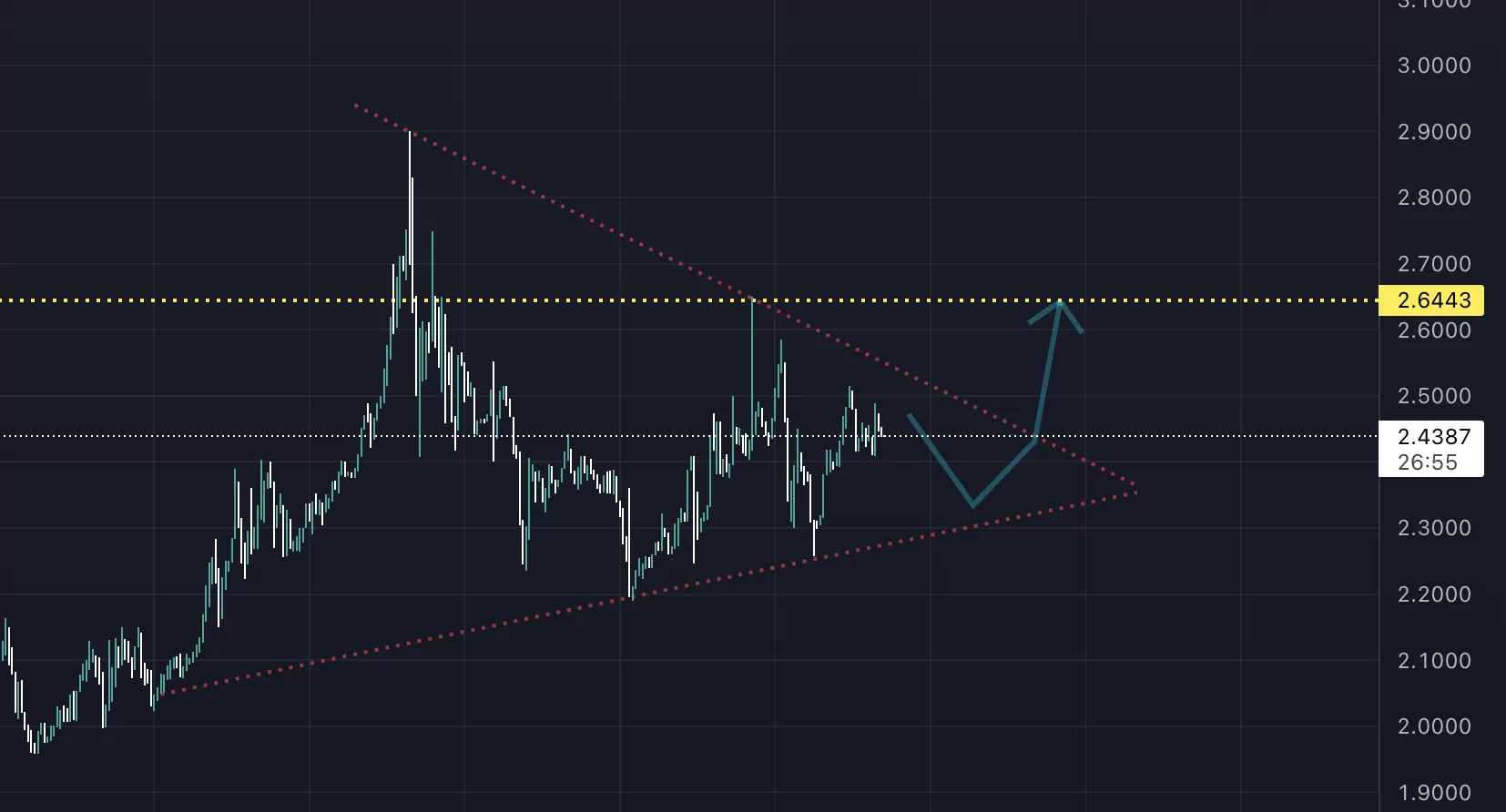 Toncoin (TON) Yatırımcısını Gülümsetti! Ekran Resmi 2022 12 17 17.03.06