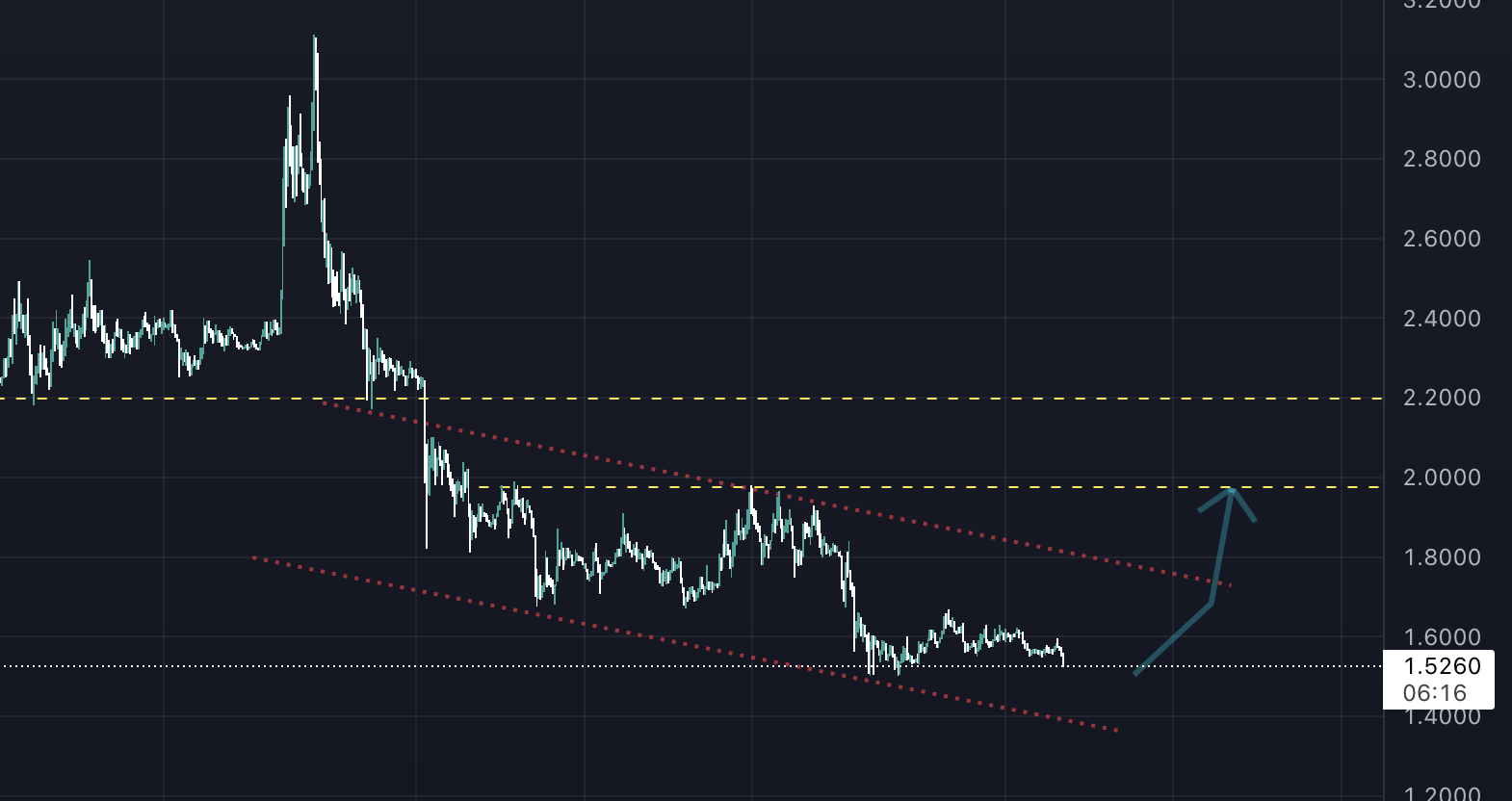 HOOK Token Popülaritesini Arttırıyor! Ekran Resmi 2022 12 19 16.53.44