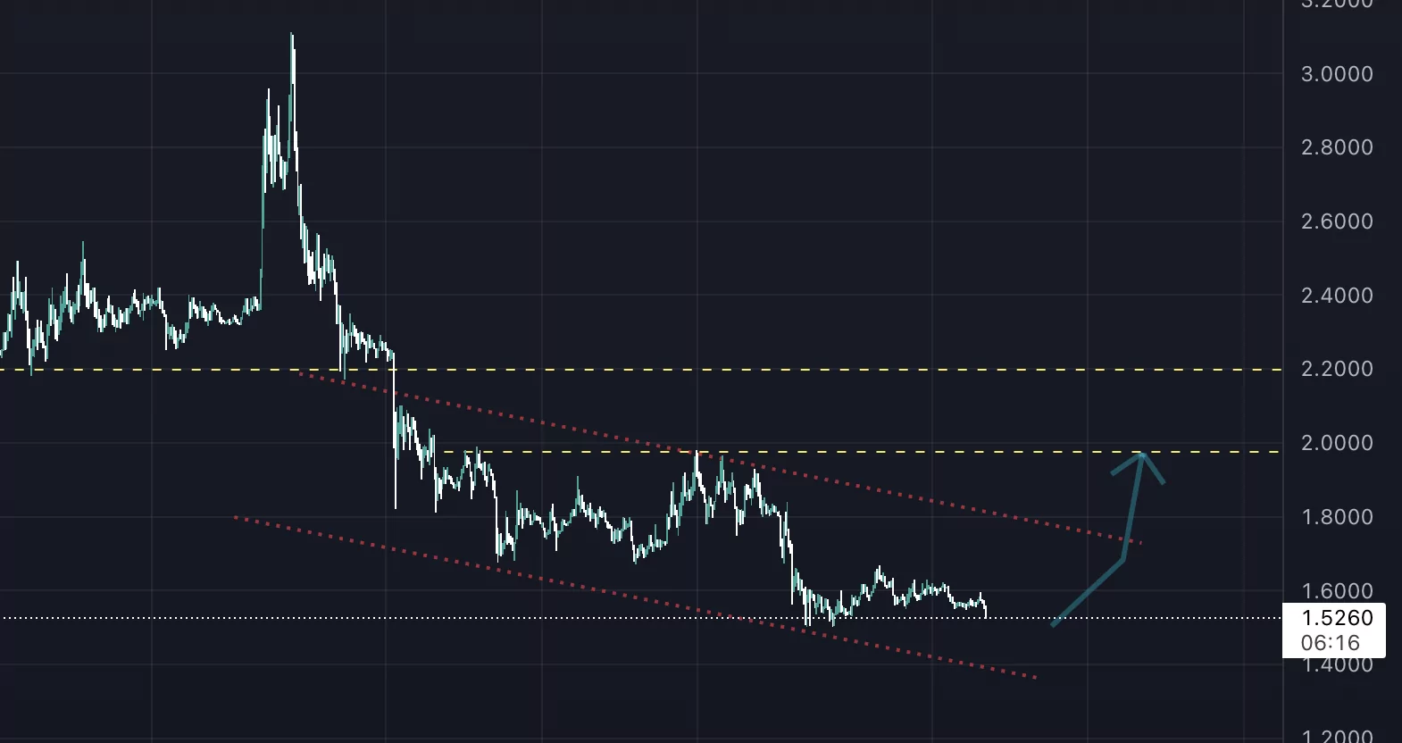 hook token popülaritesini arttırıyor! ekran resmi 2022 12 19 16.53.44