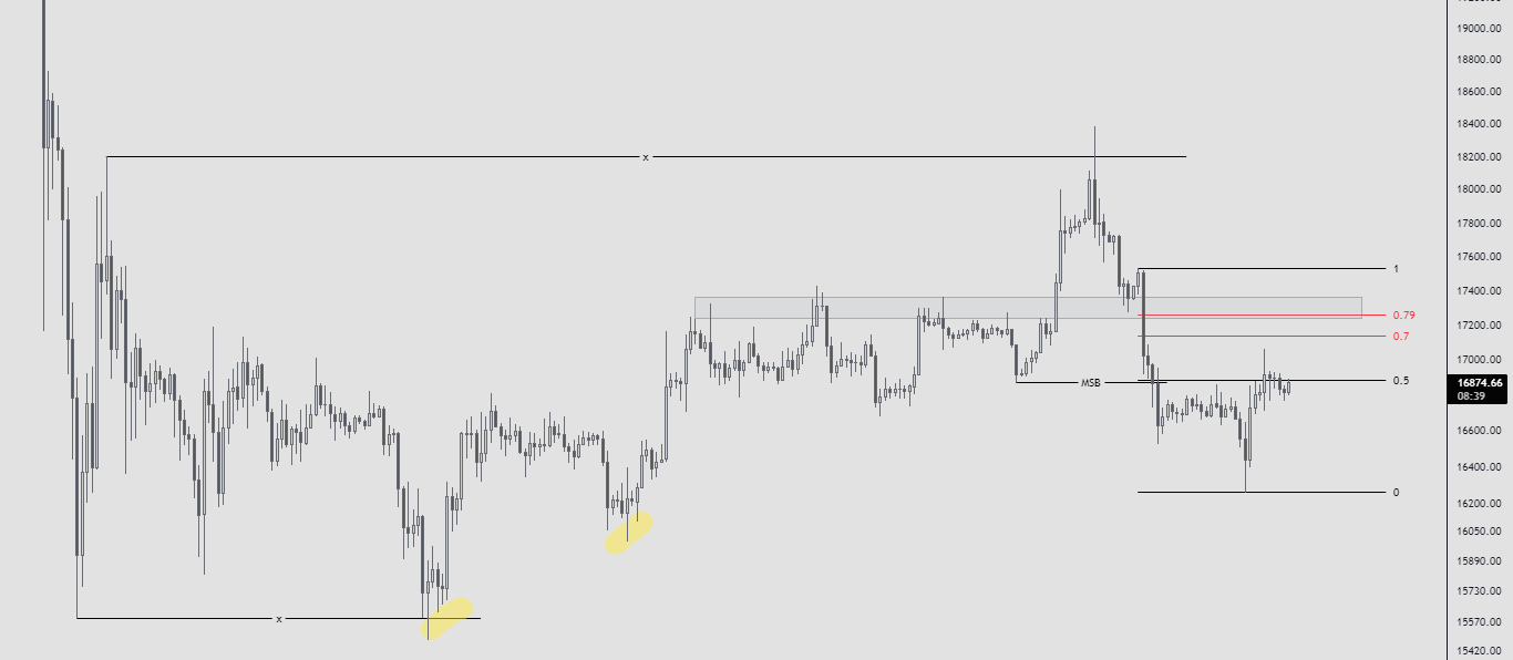 Bitcoin'de Yön Neresi? Güncel BTC Analizi! btc4h