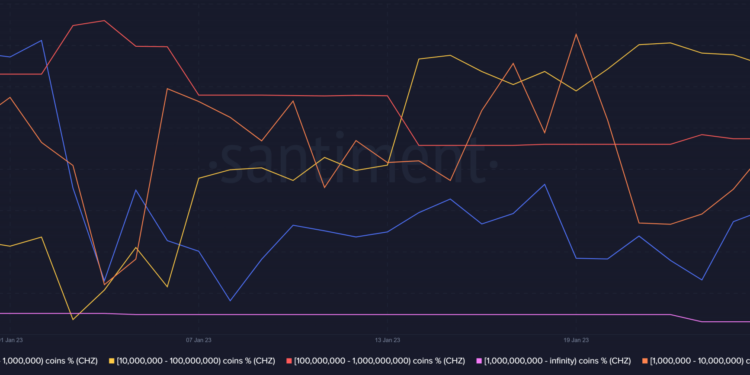 Chiliz Chain 2.0 geliyor: $CHZ üzerindeki etkileri nasıl olacak? Chiliz CHZ 12.41.45 27 Jan 2023