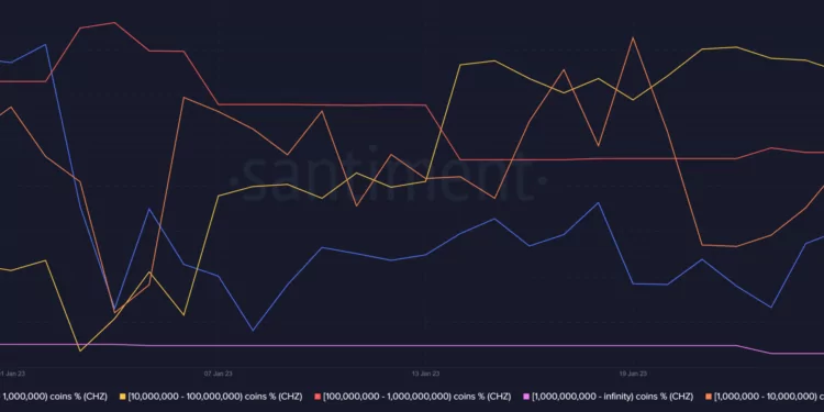 Chiliz Chain 2.0 geliyor: $CHZ üzerindeki etkileri nasıl olacak? Chiliz CHZ 12.41.45 27 Jan 2023