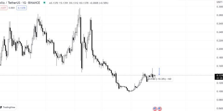 Chiliz Chain 2.0 geliyor: $CHZ üzerindeki etkileri nasıl olacak? Ekran goruntusu 2023 01 28 003157