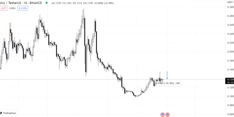 Chiliz Chain 2.0 geliyor: $CHZ üzerindeki etkileri nasıl olacak? Ekran goruntusu 2023 01 28 003157