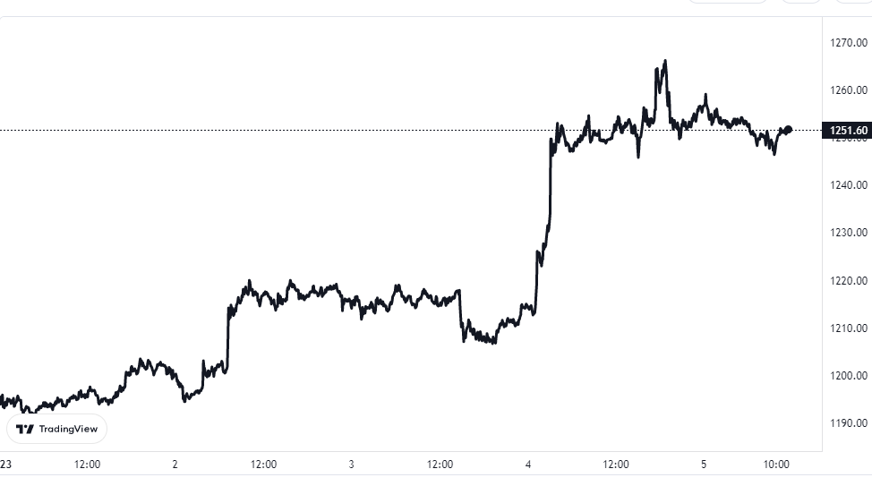 ethereum-fiyat-grafik