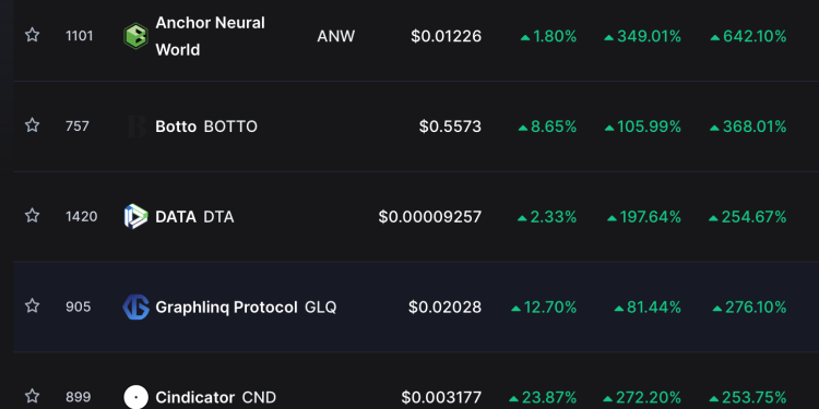 Yapay Zeka Coinleri Neden Bu kadar Hızlı Yükseliyor? Ekra09.59.19